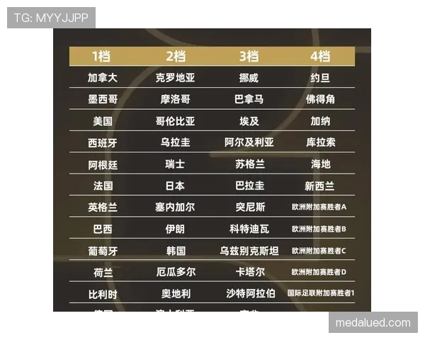 2026世界杯48队12小组赛制怎么分组及晋级规则详解