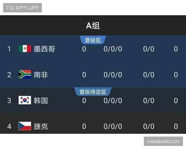 捷克队2026世界杯赛程前瞻：小组赛对手与出线形势分析