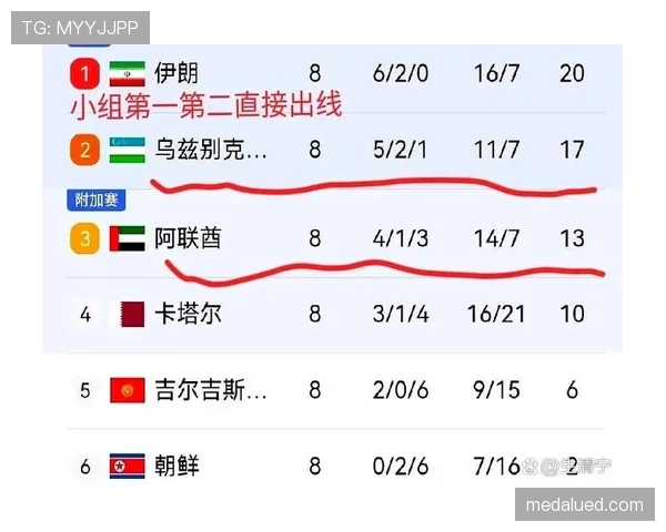乌兹别克斯坦冲击2026世界杯：出线前景与阵容预测分析